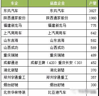 2017年我國新能源專用汽車市場分析