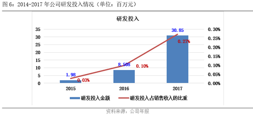 云南中药(839782)--立足中药饮片,扩大市场份额、保持业绩高速增长丨价值大赛优秀研报